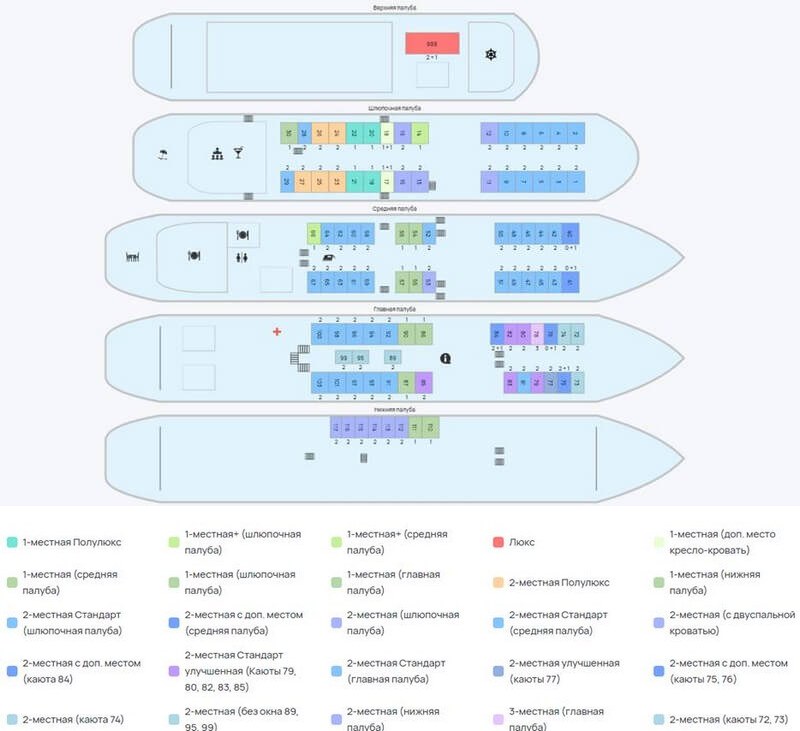 Схема палуб теплохода «Русь Великая» с расположением кают по категориям и общественных зон